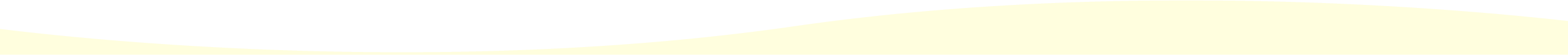 波
