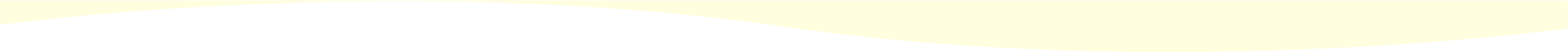 波