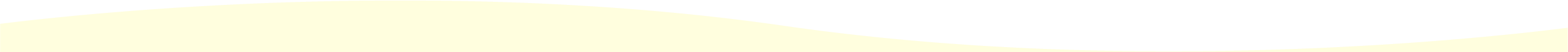 波